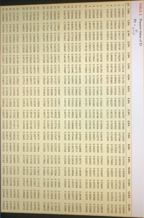 attached the tables as well. Stealth Fitness Center issues 9%, 10 year