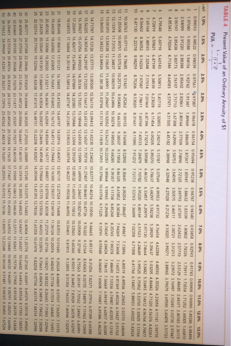Table 4 (Round "PV Foctor to 5 decimal places. Round other intermediate