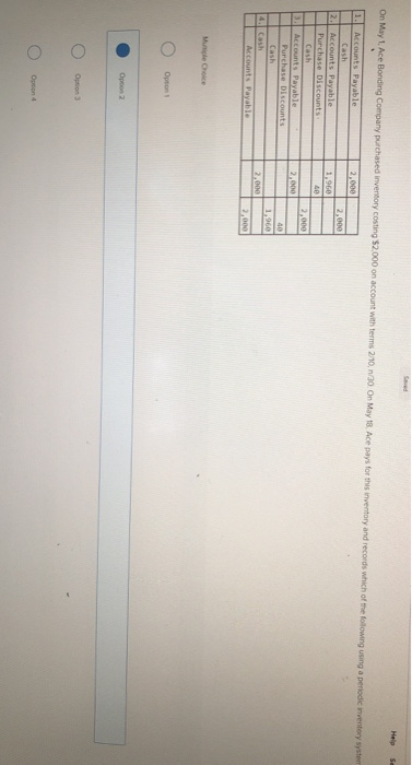 calculations and final answer to the nearest dollar amount.) Issue price TABLE