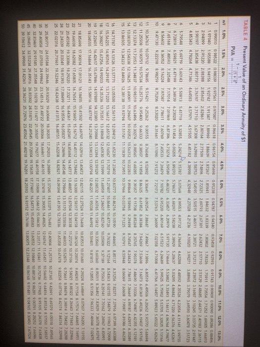 081162 0.79719 0.78315 3 0.97059 0.95632 0.94232 0.92860 0.01514 0.90194 0.89900 0.87630