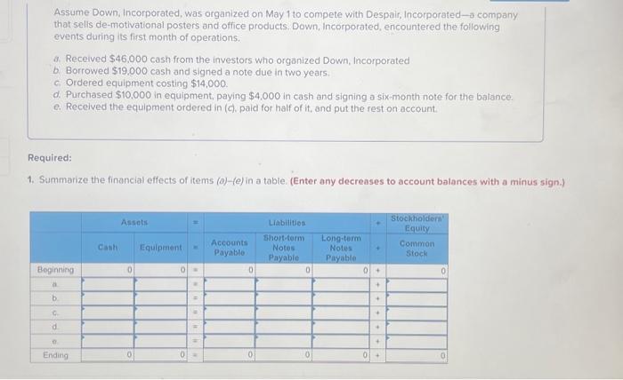 Assume Down. Incorporated. was organized on May I to compete with Despair.