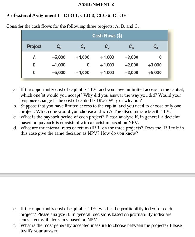  ASSIGNMENT 2 Professional Assignment 1- CLO 1, CLO 2, CLO 5,