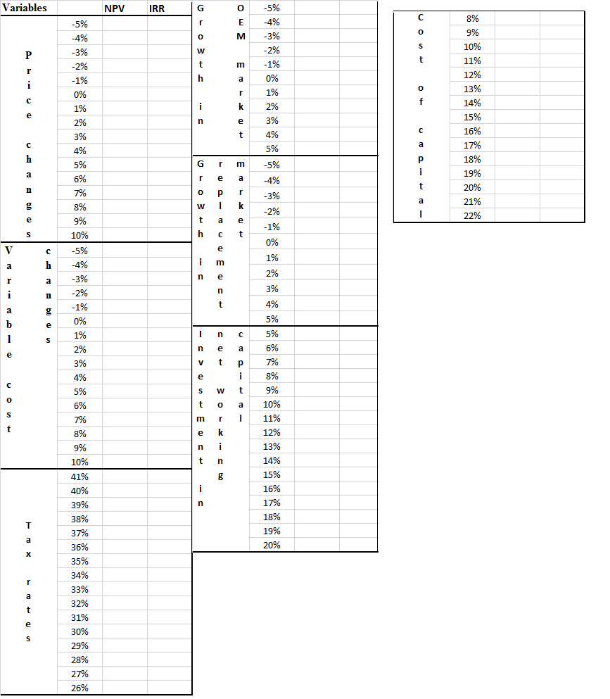QUESTION 2: GOODWEEK TIRES, INC. After extensive research and development, Goodweek Tires,
