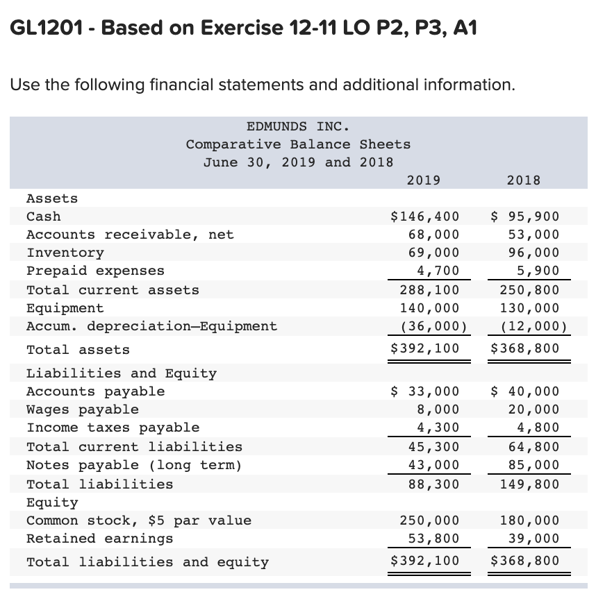 INFORMATION PART A: JOURNAL ENTRIES PART B: DIRECT METHOD PART C: INDIRECT