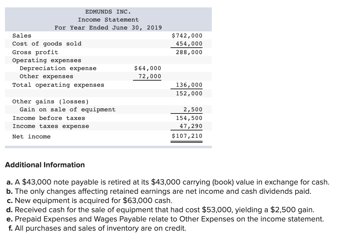 METHOD GL1201 - Based on Exercise 12-11 LO P2, P3, A1 Use