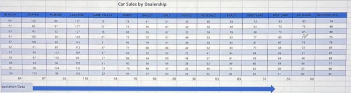 data that shows the percentage of the population served that was sold