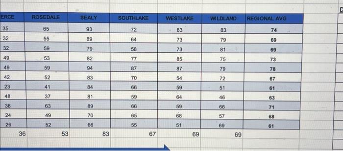 to the right assume the population did not change from 2017-2019). You