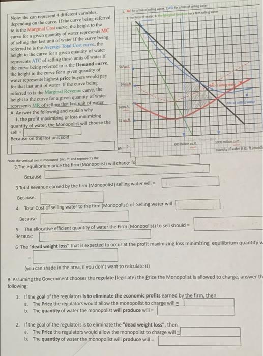 height to the curve for a given quantity of water represents MC