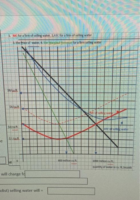 of selling that last unit of water If the curve being referred