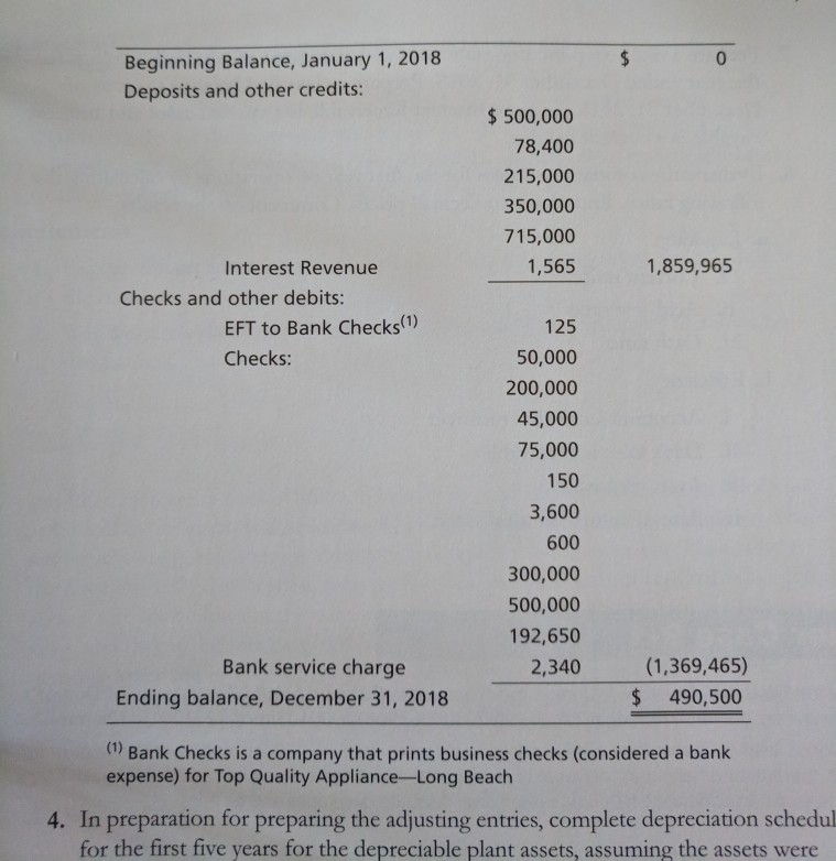 TQA and resell them in its store, primarily to local building contractors