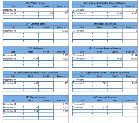 for October and November of 2021) follows. Business Solutions had the following