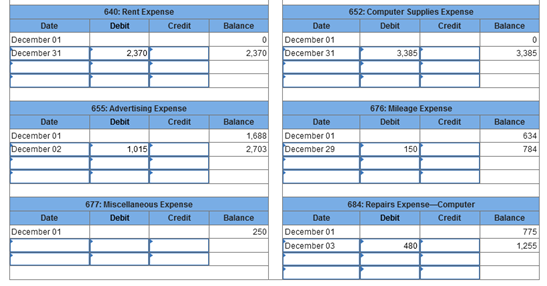 transactions and events in December 2021. December 2 Paid \$1,015 cash to