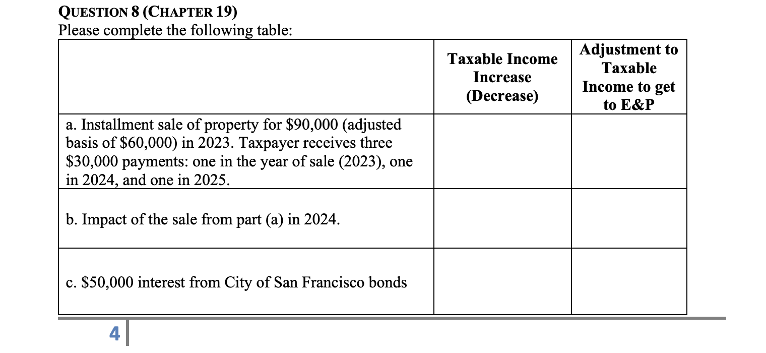 QUESTION 8 (CHAPTER 19) Please com lete the followin table: Adjustment to
