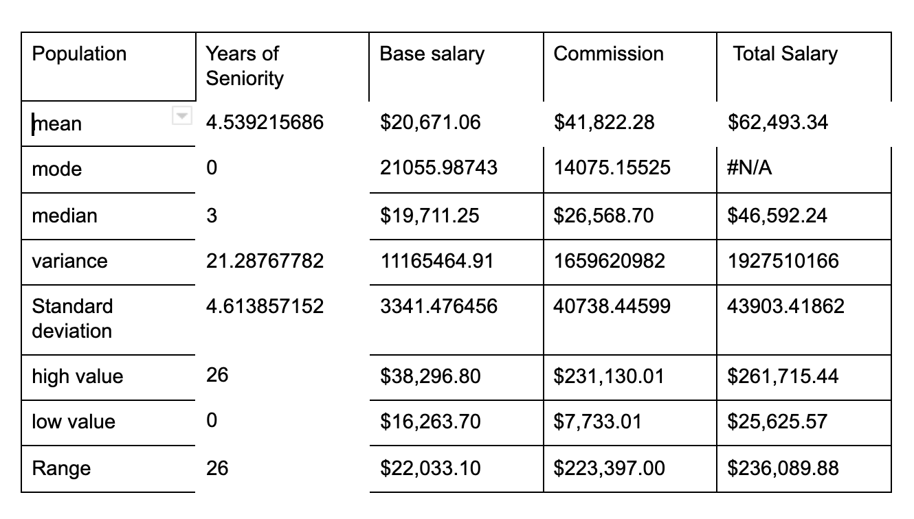 If you need more data please let me know I have another