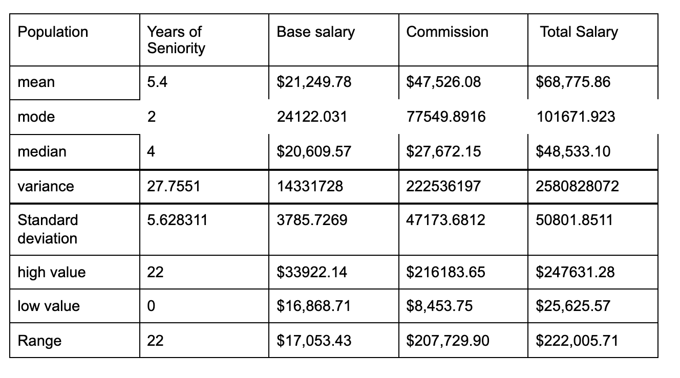 excel sheet I can add but it is external url and I