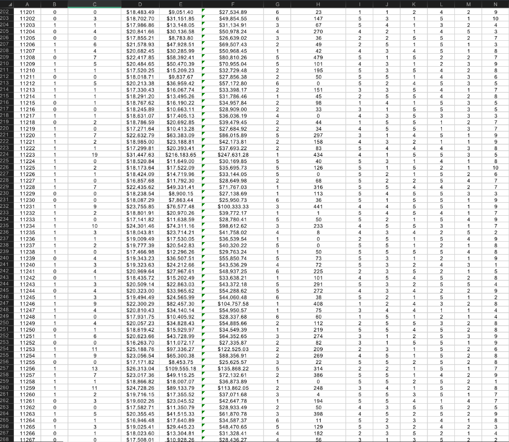 population? (Hint: Use a Scatter chart- the scatter chart is required and