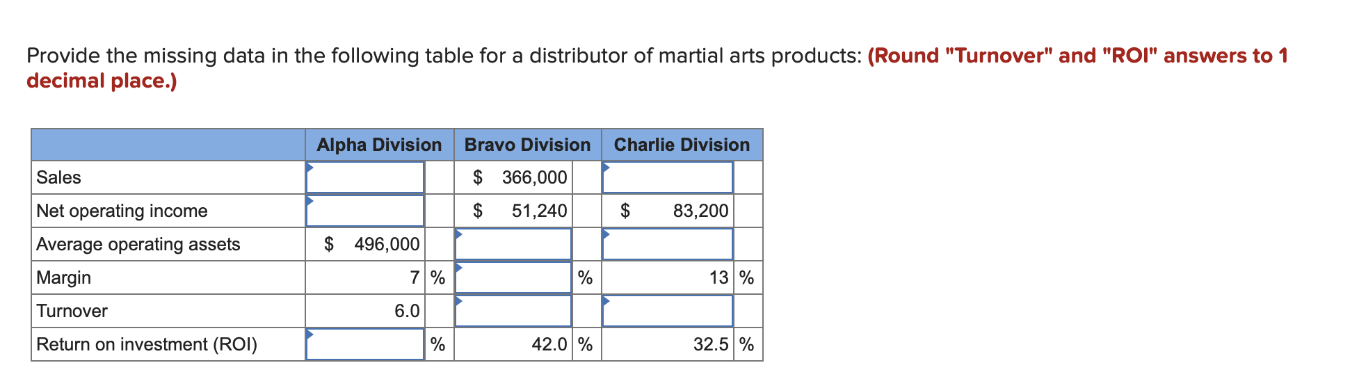 Provide the missing data in the following table for a distributor