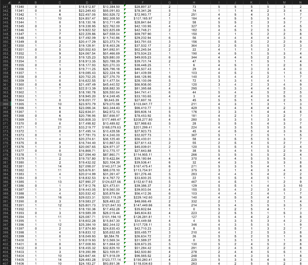 a relationship comment if the relationship is linear, curvilinear or something else.