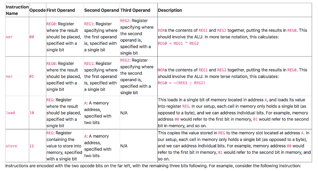 For this task, you will design a small instruction decoder and executor,