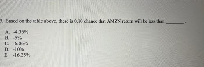 hour i am confused . please answer fast \begin{tabular}{|l|cc|} \hline & R(S\&.P