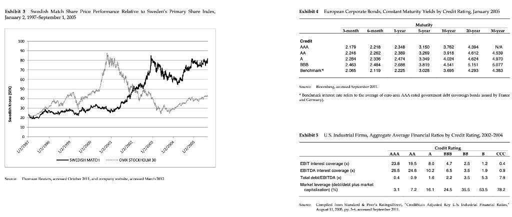 assumptions to answer this question: - Use 2004 numbers to estimate the