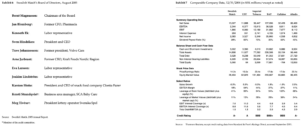 enterprise value and share price before the transaction. - Assume that corporate