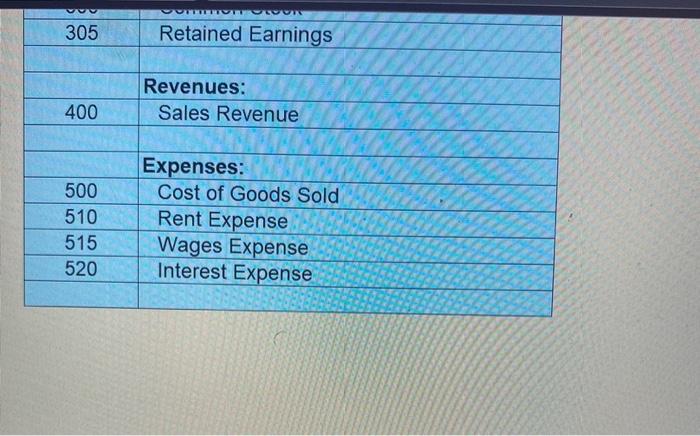 invested an additional $55.000.00 cash into the business. The cash is put
