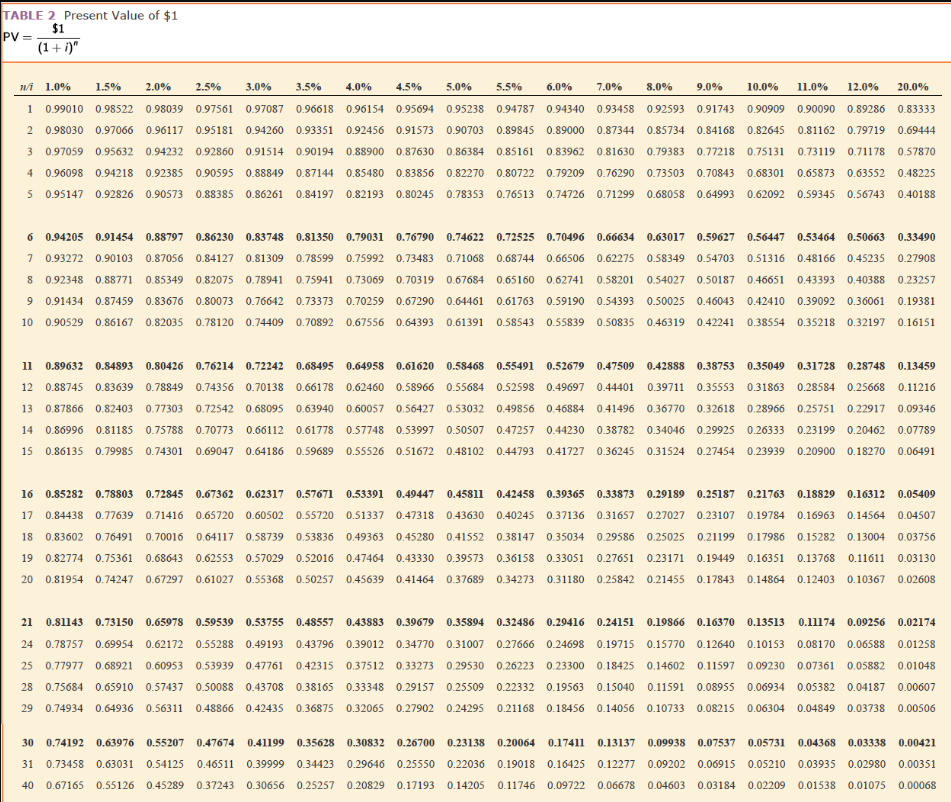 mi 1.0% 1.5% 2.0% 2.5% 3.0% 3.5% 4.0% 4.5% 5.0% 5.5% 6.0%