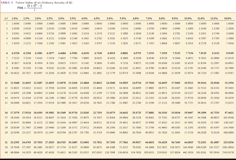 7.0% 8.0% 0.0% 0.0% 11.0% 12.0% 20.0% 1 1.01000 1.01500 1.02000 1.02500