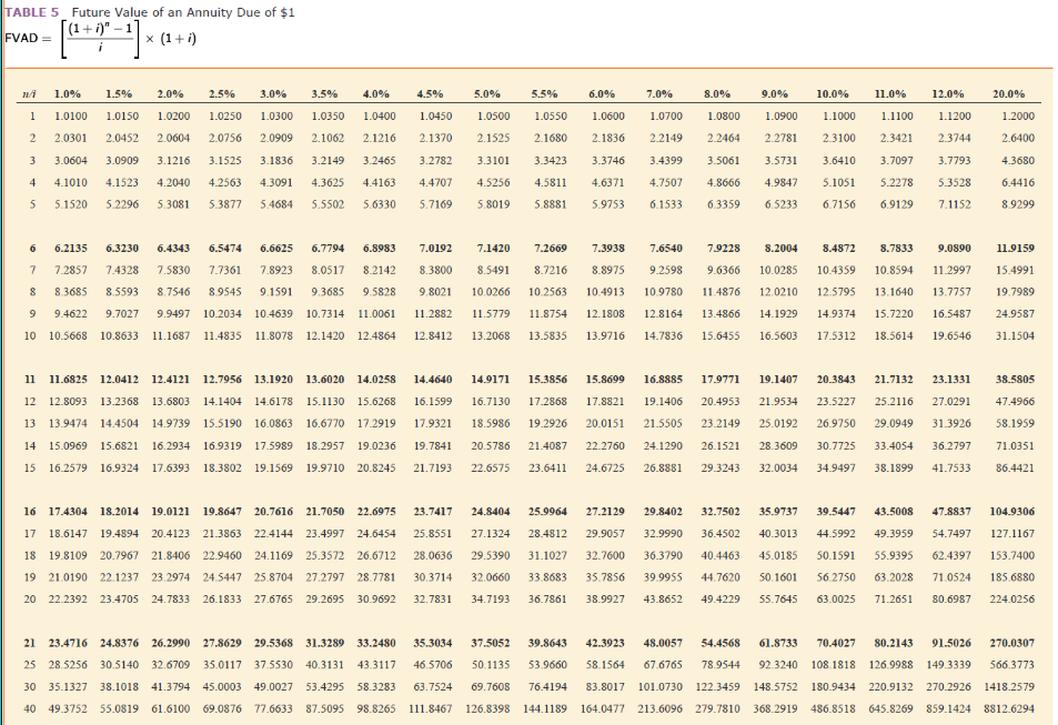 1.12000 1.20000 2 3 4 5 1.02010 1.03022 1.03030 1.04568 1.04060 1.06136