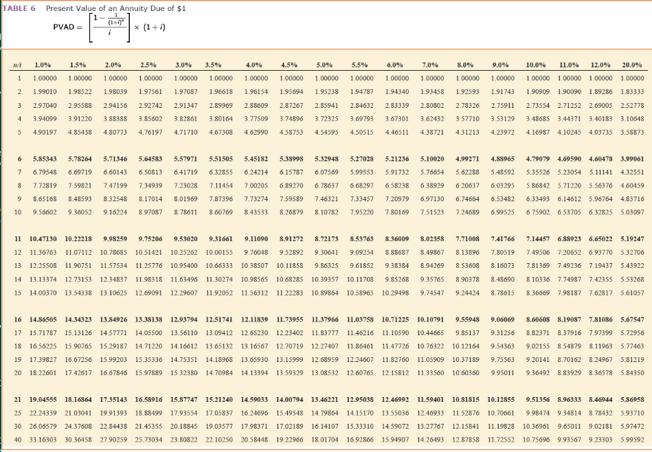 1.05101 1.07728 1.04040 1.05063 1.06090 1.07123 1.06121 1.07689 1.09273 1.10872 1.08243 1.10381