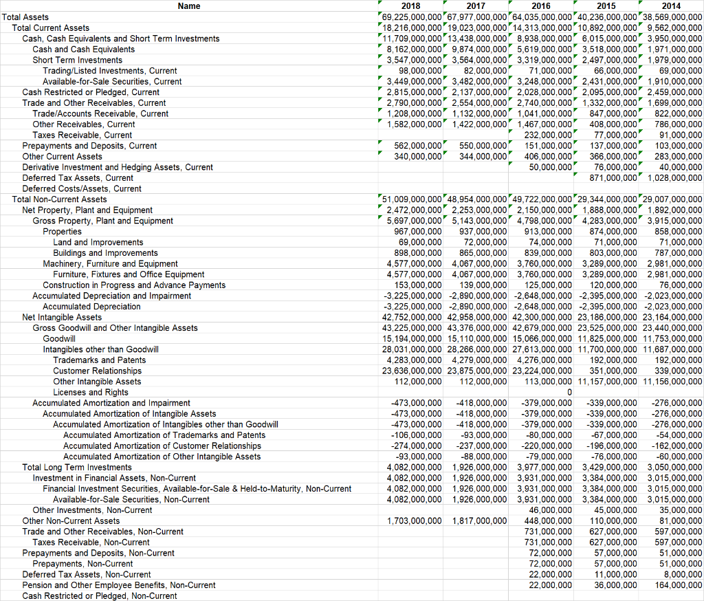 below and show cell formula entry work on excel sheet 1- Profitability