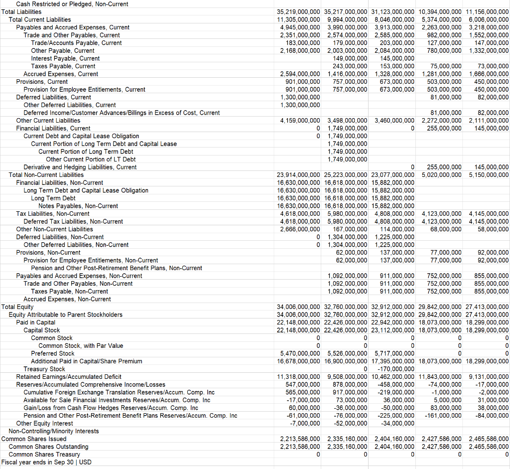 Ratios Gross Margin Operating Margin Net Profit Margin Income Statement Balance Sheet