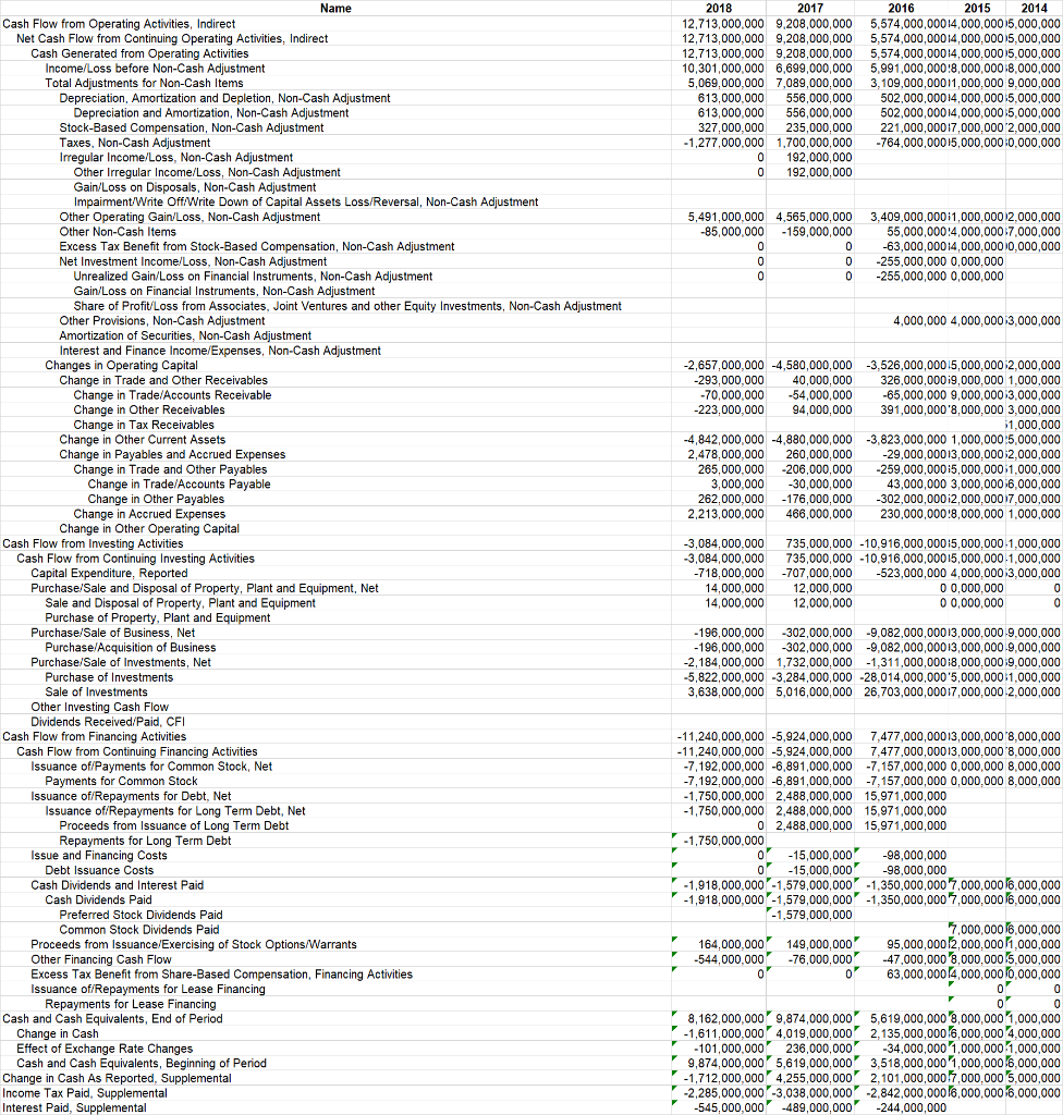 (Cont'd) Balance Sheet Cont'd (all 1 sheet) Cash Flow of Revenue 2018
