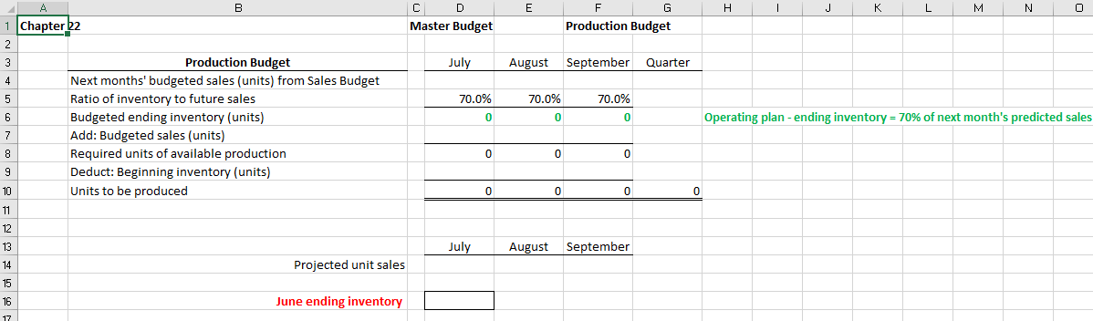 some pieces of information from the Estimated Balance Sheet that will be