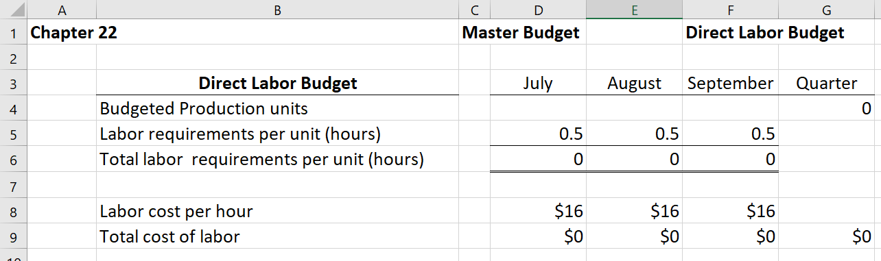 and the two budgeted Financial Reports.. Check Numbers. From the Production Budget