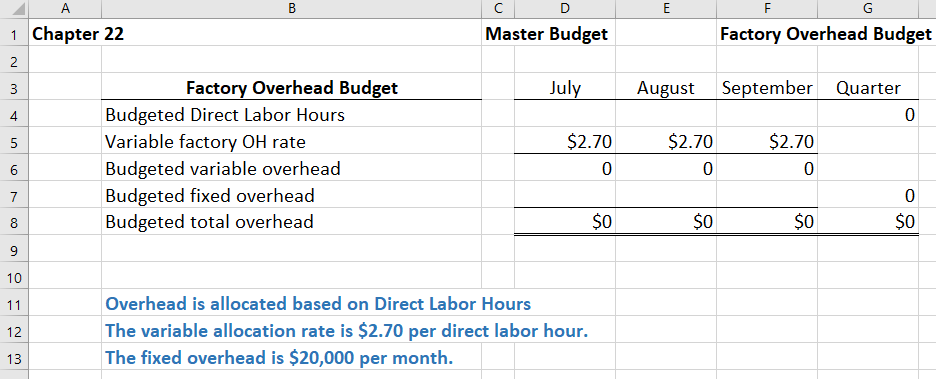 September units to produce 22,800 From the Materials Budget total cost of