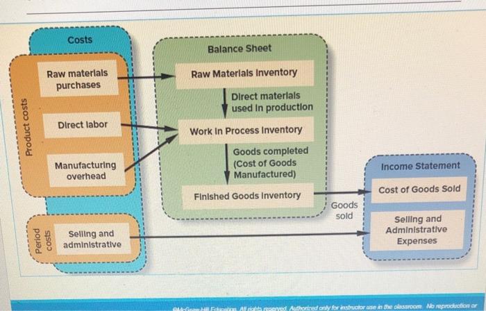 Please answer the question in order also correct if I'm wrong !!