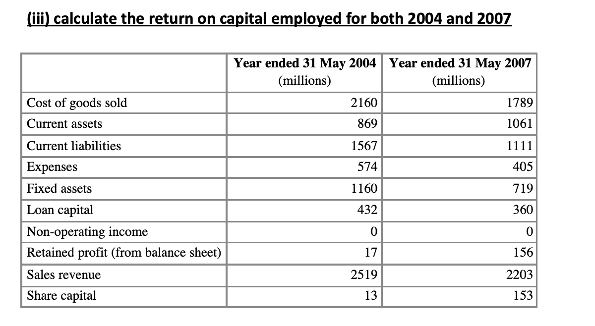(iii) calculate the return on capital employed for both 2004 and 2007