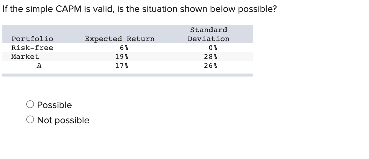 If the simple CAPM is valid, is the situation shown below possible?