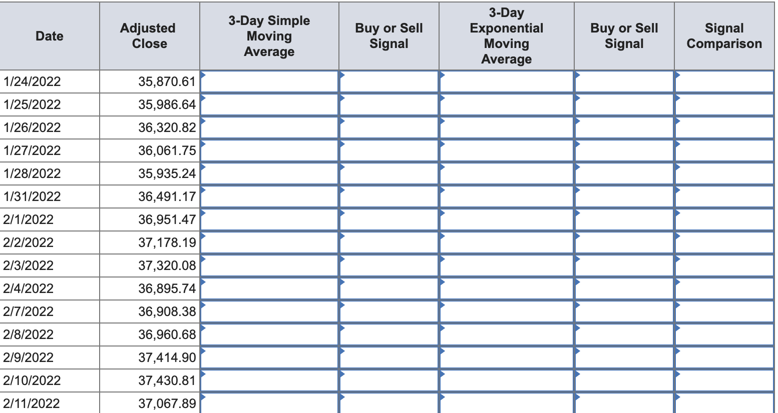 in the "Buy or Sell Signal" column for this trading indicator. Then,