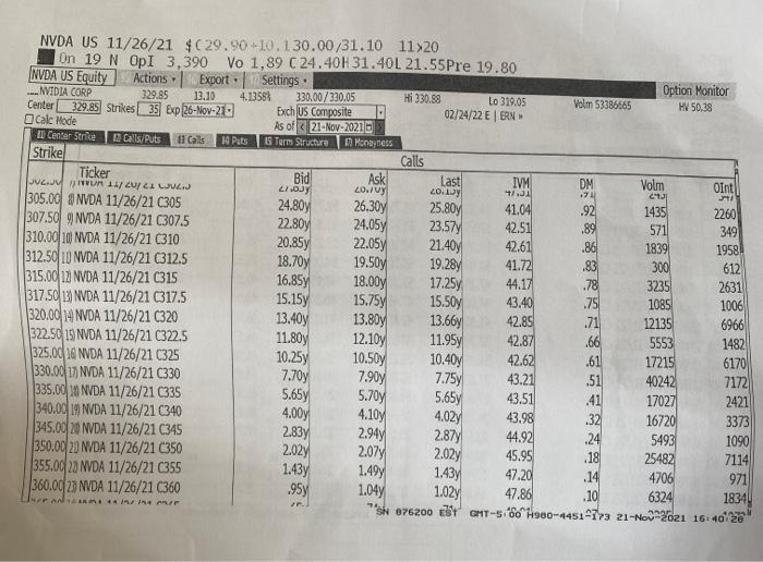 per share and the client received $2.95 when the calls were sold.