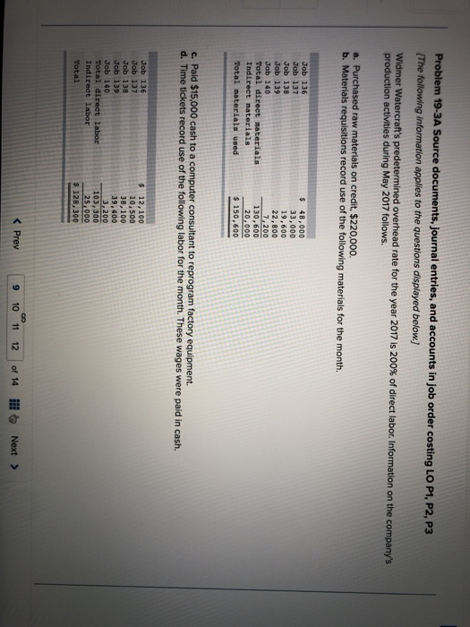  Solve part1,2,3 and 4 Problem 19-3A Source documents, journal entries The