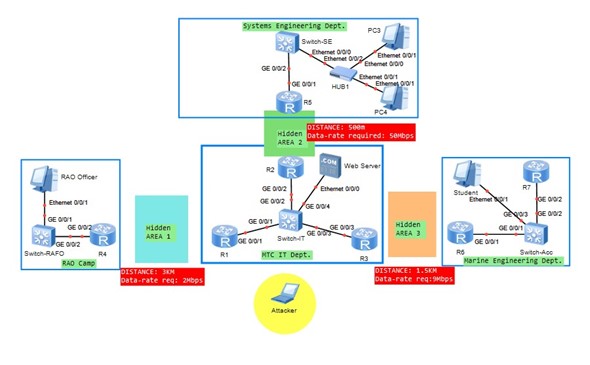  1 Sample Solution \table[[Area,\table TOPOLOGY BACKGROUND The RAO officer at RAO