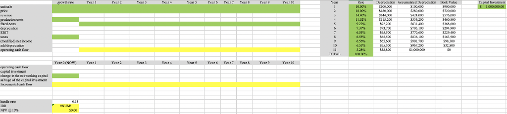 coffee shop company is considering adding a new line of business of