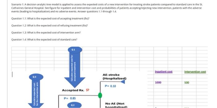  Scenario 1: A decision-aralytic tree model is applied to assess the