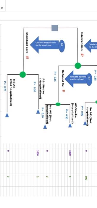expected costs of a new intervention for treating stroke pasents compared to
