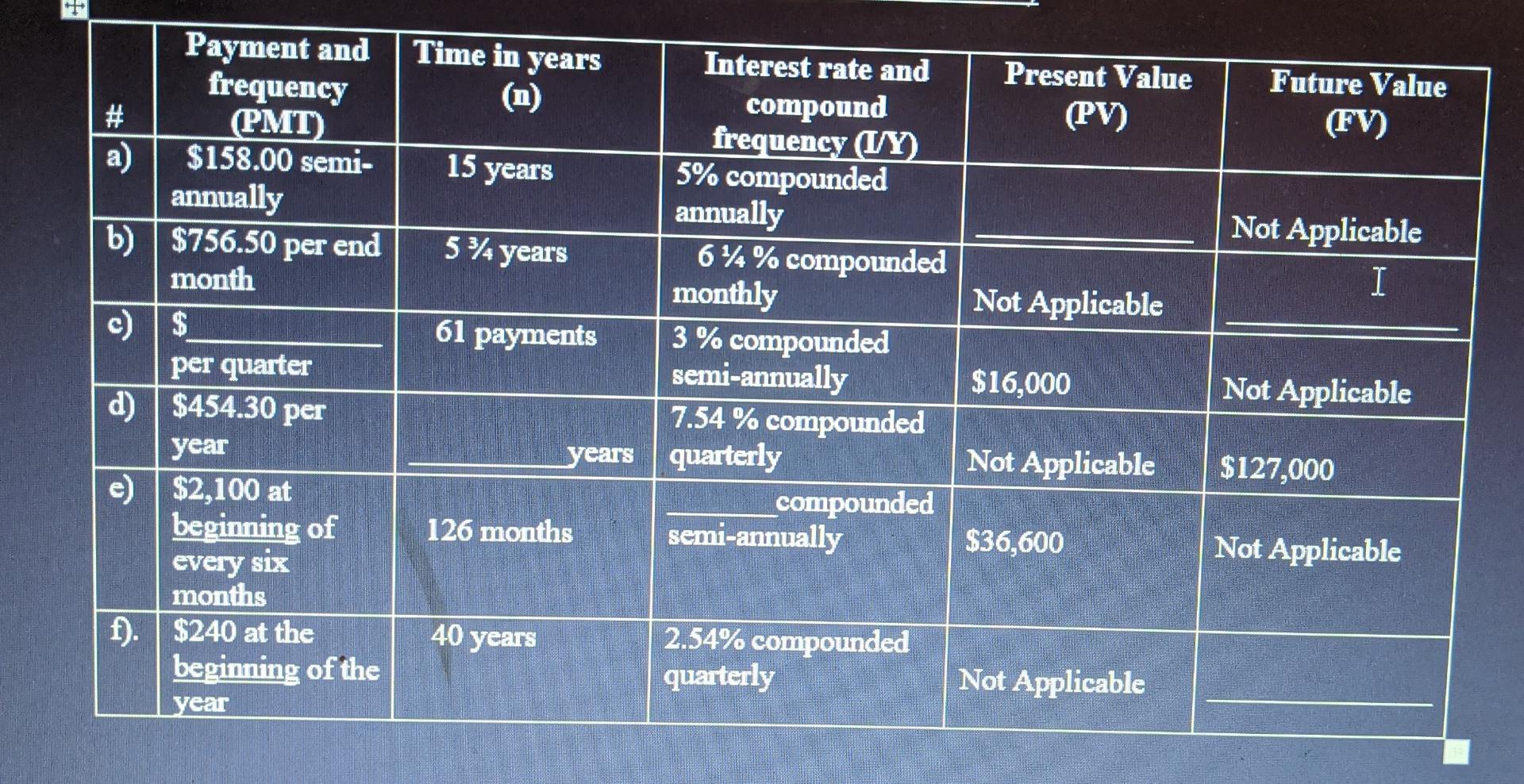 Time in years Present Value (PV) Future Value (FV) 15 years