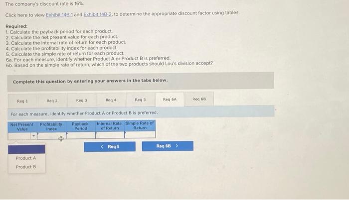 He has computed the cost and revenue estimates for each product as