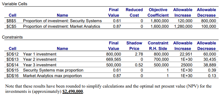 Consider the LP model from your course packet for a venture capital